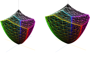 并排 3D 色域对比图，右侧显示更宽广、更鲜艳的色量。右图显示的是 OLED 游戏显示屏与传统显示屏相比所扩大的色彩范围和精确度